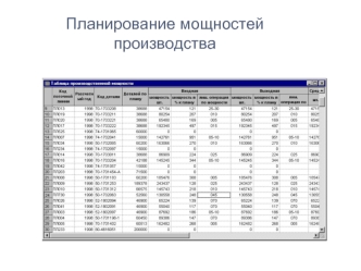 Планирование мощностей производства