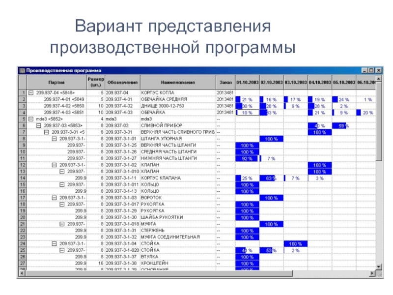 Тест производственный план