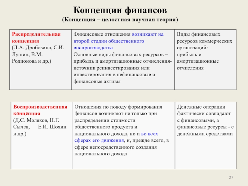 Теория финансов