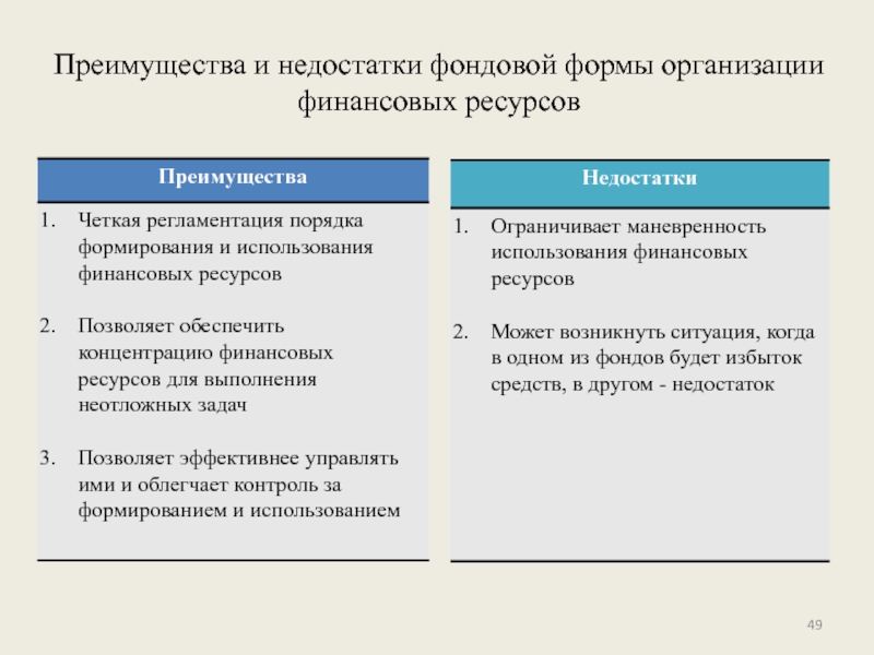 Фондовая форма