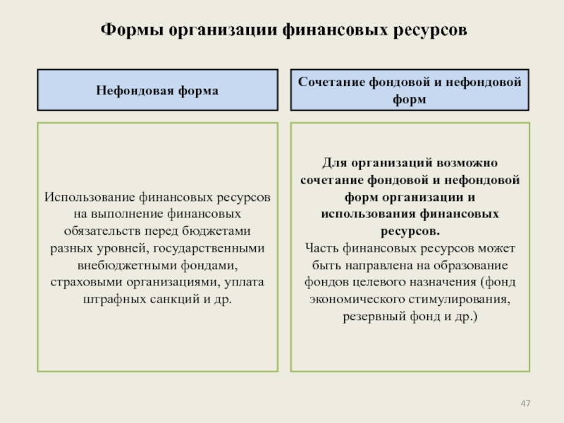 Фондовая форма. Фондовая и нефондовая форма организации финансовых ресурсов. Формы формирования и использования финансовых ресурсов. Формы организации финансовых ресурсов. Нефондовая форма формирования и использования финансовых ресурсов.