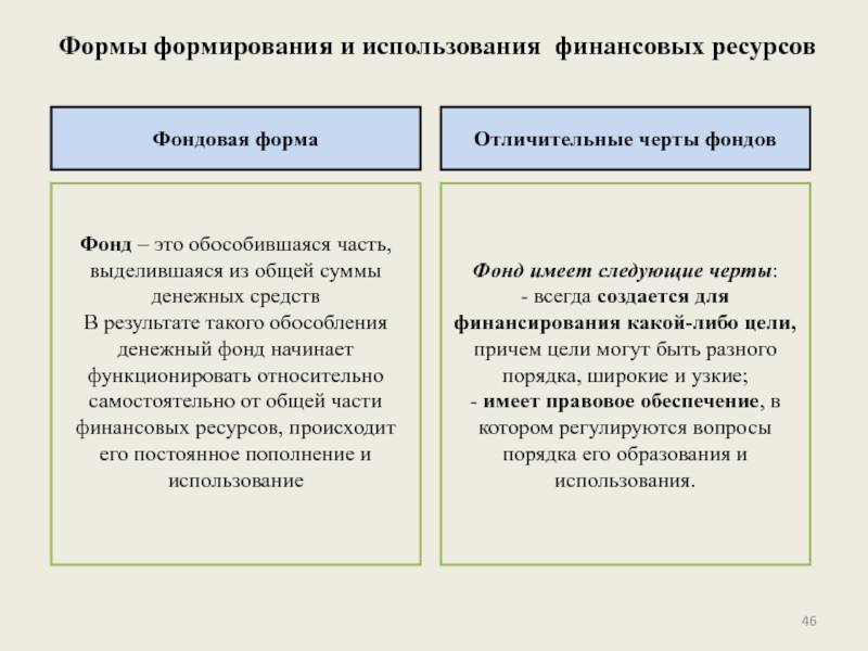 Формирование и использование финансовых. Формы формирования финансовых ресурсов. Черты фондовой формы финансовых ресурсов. Фондовая форма формирования и использования финансовых ресурсов. Нефондовая форма формирования и использования финансовых ресурсов.