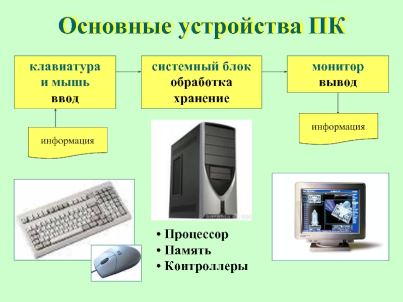 Картинки компьютера для презентации устройство компьютера