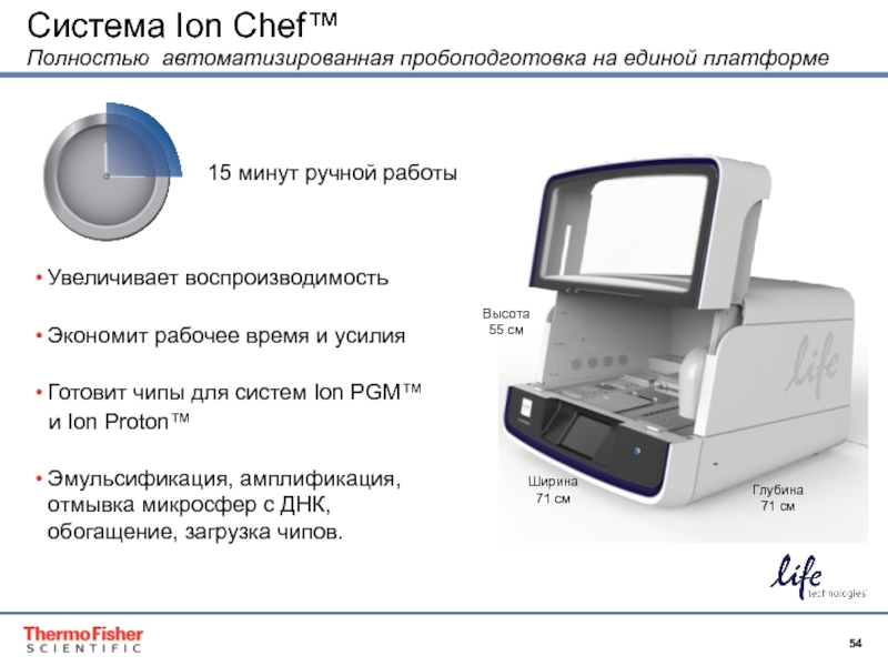 Система Ion Chef™ Полностью автоматизированная пробоподготовка на единой платформе 15 минут ручной