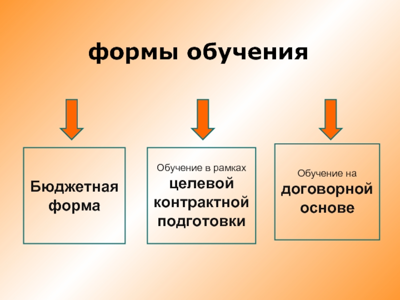 Г к основа. Бюджетная форма обучения. Форма обучения бюджетная и договорная. Бюджетная и коммерческая форма обучения. Бюджет и коммерция это форма обучения.