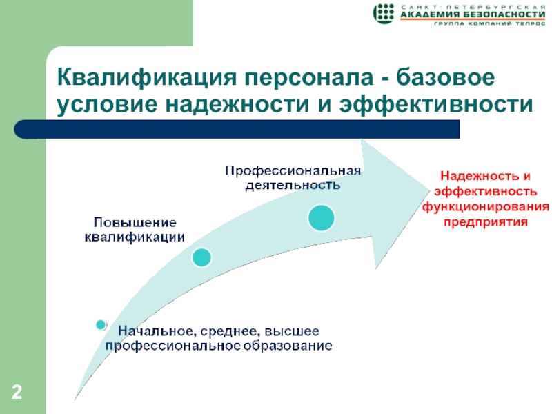 Уровень квалификации кадров. Повышение квалификации персонала на предприятии. Квалификация персонала предприятия. Процесс повышения квалификации персонала. Повышение квалификации сотрудников предприятия.