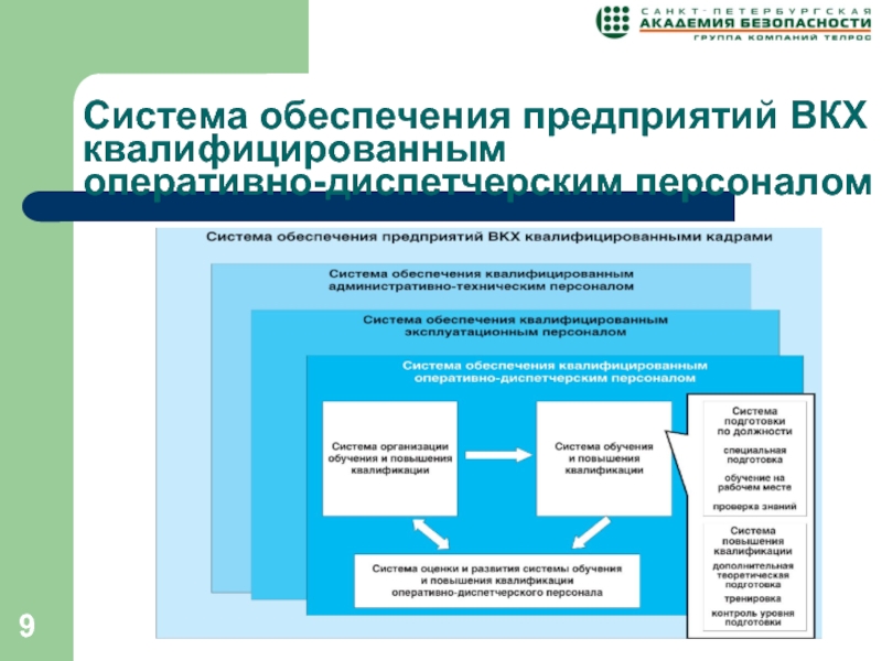 Федеральный проект обеспечение медицинских организаций квалифицированными кадрами