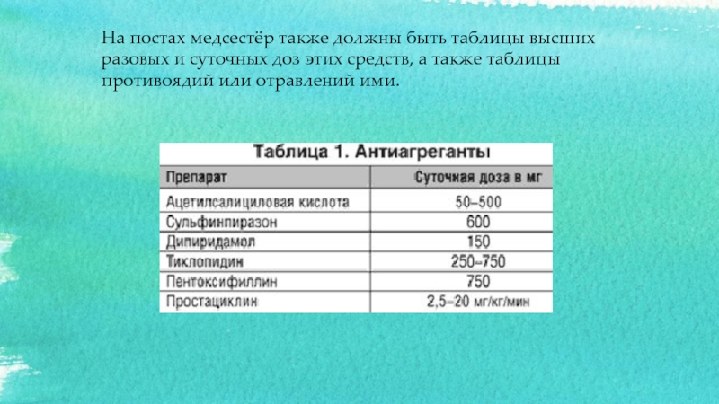 Высшая суточная. Таблица высших разовых и суточных доз. Таблица высших разовых и суточных доз лекарственных средств. Таблица высших разовых доз и высших суточных доз. Разовые и суточные дозы лекарственных препаратов.