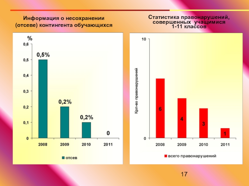 Статистика обучающихся. Качественное изменение контингента обучающихся. Статистика профориентации школьников Росстат. Статистика учащихся до 11 класса. Тува статистика правонарушений.