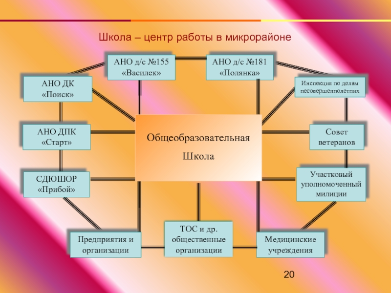 Программа развития школа центр