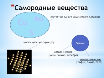 Самородные вещества. Медь (Cu). Золото (Au). Серебро (Ag). Сера (S). Сульфиды. Пирит (FeS2). Молибденит (MoS2)