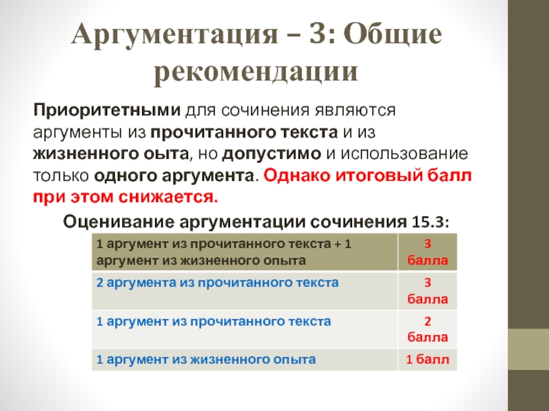 Что не будет являться переводом. Жизненный опыт ОГЭ. Что такое аргумент, основанный на жизненном опыте?. Как начать первый аргумент в сочинении 9.3. Как писать жизненный опыт ОГЭ.