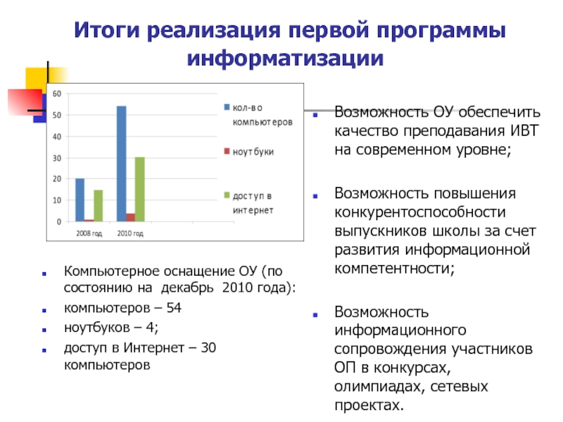 Уровни информационных технологий. Уровни информатизации стран мира. Степень информатизации. Уровень информатизации в России. Отставание по уровню информатизации.