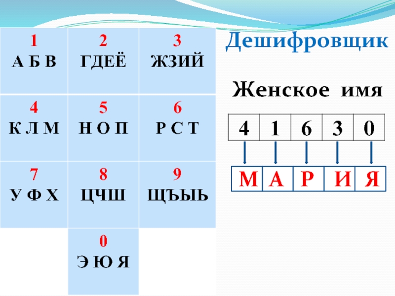 Дешифровщик самый умный. Игра дешифровщик. Редакция дешифровщик. Дешифровщик Conti. Квест дешифровщик