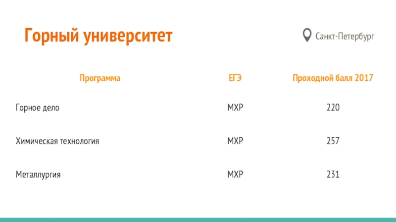 Медицинские вузы санкт петербурга проходные баллы 2024. Горный университет Санкт-Петербург проходной балл. Горный университет проходные баллы. Санкт-Петербургский горный университет проходной балл. Горный университет презентация.