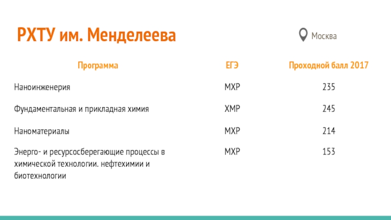 Химико технологический университет баллы. РХТУ им Менделеева проходной балл. РХТУ Менделеева проходные баллы. Проходной балл РХТУ. Медицинский университет Казань проходной балл.