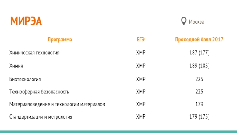 Проходные баллы в мэи. МИРЭА проходные баллы. Химическое материаловедение МИРЭА. Рту МИРЭА Москва проходной балл. Рту МИРЭА проходные баллы.