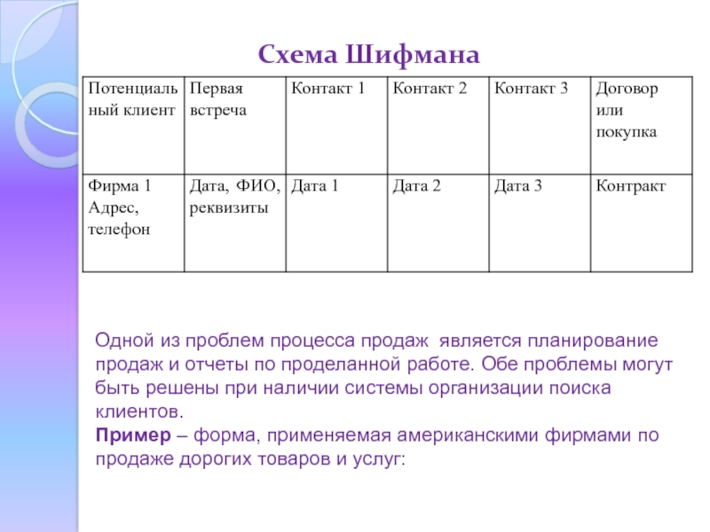 Дата план. План Шифмана. План Шифмана история. Классификация Шифмана. Скрипт Шифмана.