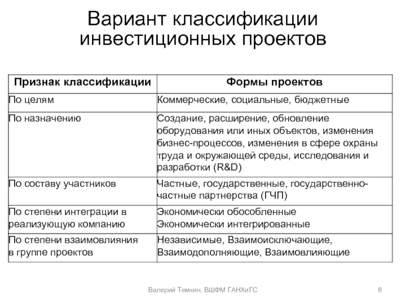 Инвестиционные проекты учебник