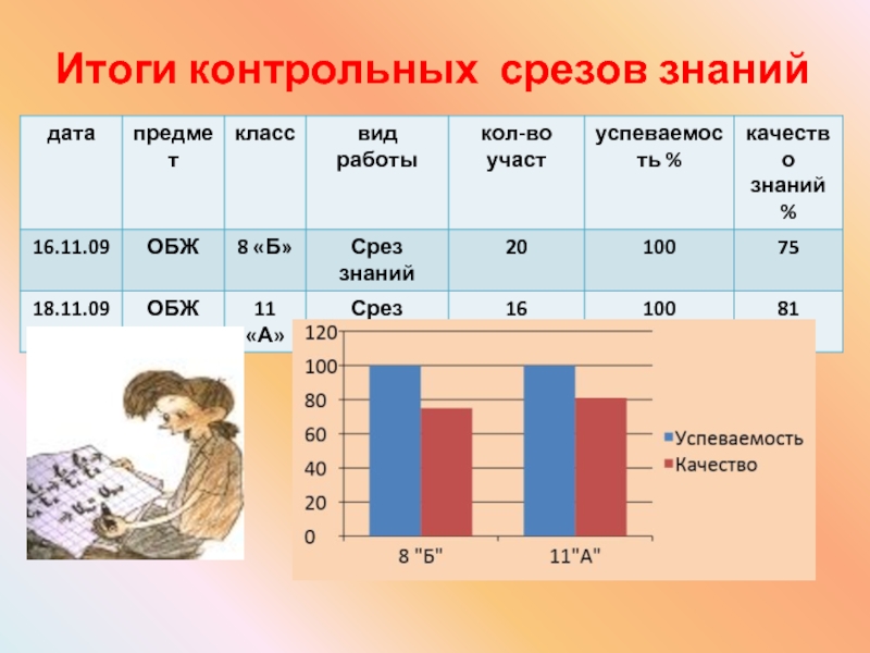 Контрольный срез 1 класс