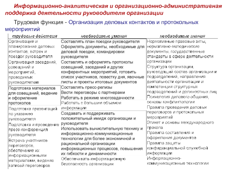 Организационная поддержка проекта это