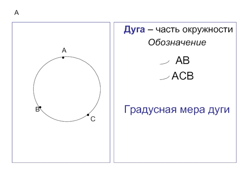 Обозначение окружности. Обозначение дуги окружности. Обозначение круга в геометрии.
