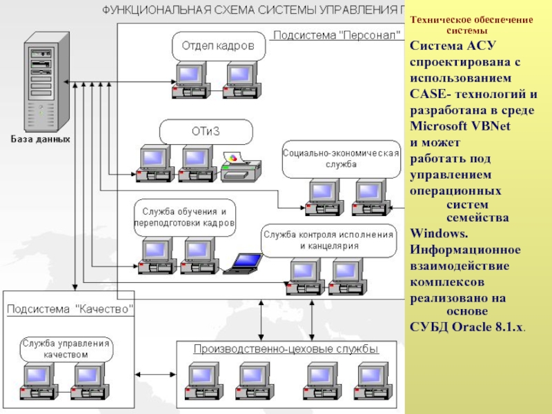 Проект 1 программно управляемой машины был разработан кем