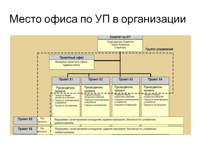 Управление проектами доклад