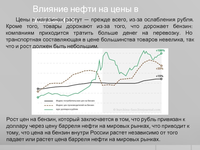 На нефть влияет. Влияние на курс рубля. Влияние нефти на курсы валют. Как стоимость нефти влияет на курс рубля. Как цена нефти влияет на доллар.