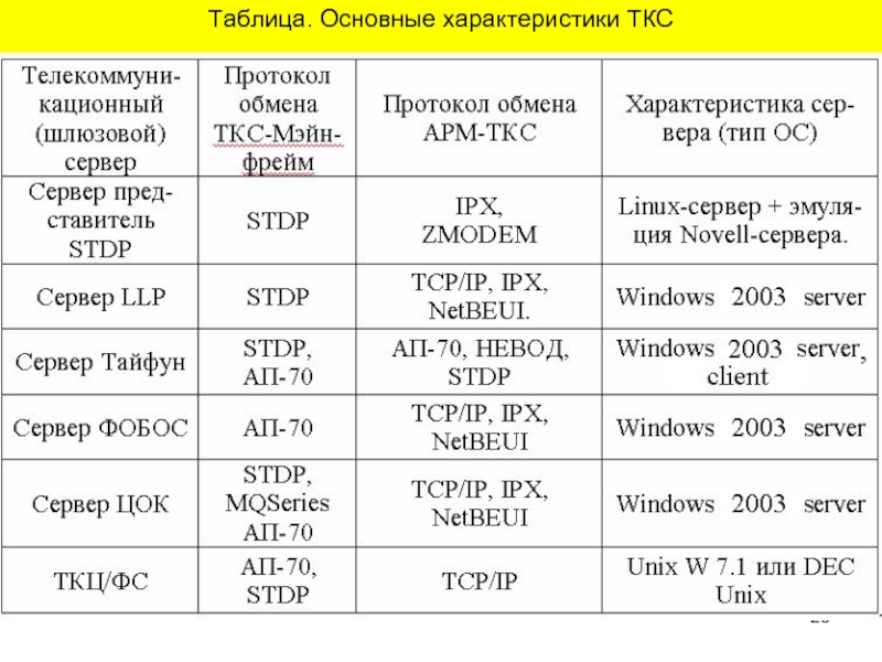 Ткс холдинг что это. Таблица ТКС. ТКС групп. ТКС резисторов таблица. Осно таблица.