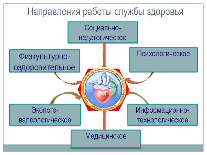 Служба здоровья. Служба здоровья логотип. Служба здоровья в школе. Картинка служба здоровья.