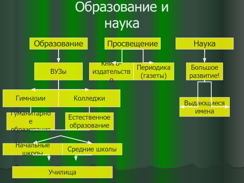 Презентация наука и образование 10 класс