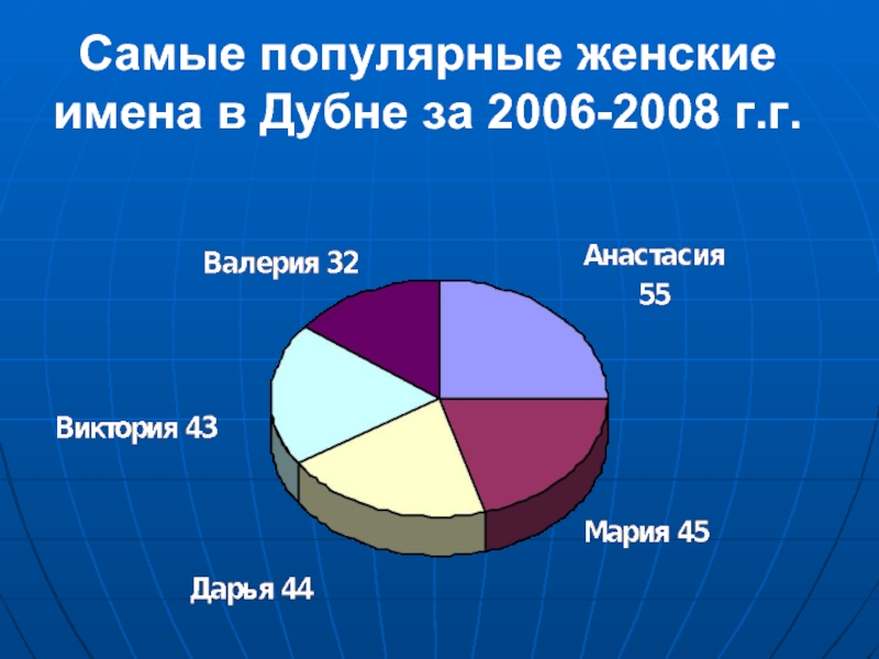 Самые популярные женские