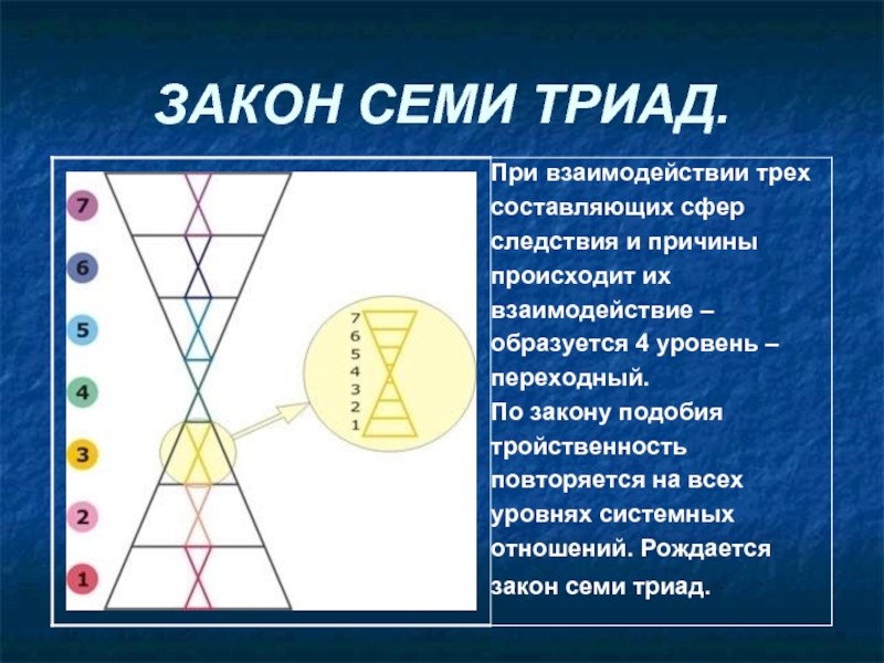 Закон семи. Закон семи Гурджиев. Закон семитриад. Закон семи триад.