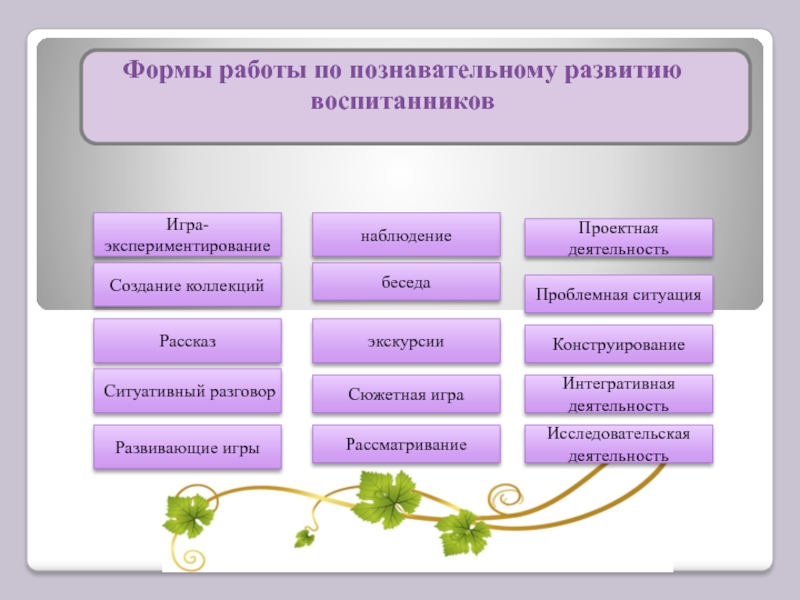 Формы работы программы