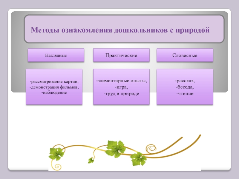 Методы и приемы труда. Ознакомление дошкольников с природой. Методы ознакомления дошкольников. Методы ознакомления с природой. Методы ознакомления детей дошкольного возраста с природой.