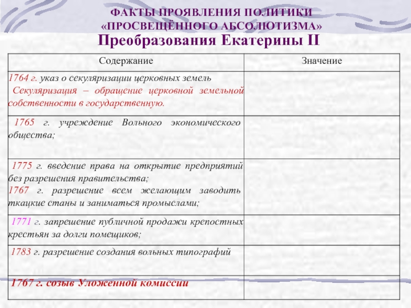 Сущность просвещенного абсолютизма екатерины ii. Политика просвещённого абсолютизма Екатерины II таблица. Мероприятия политики просвещенного абсолютизма Екатерины 2. Мероприятия просвещенного абсолютизма Екатерины 2 проведённые. Политика просвещённого абсолютизма Екатерины 2 таблица.