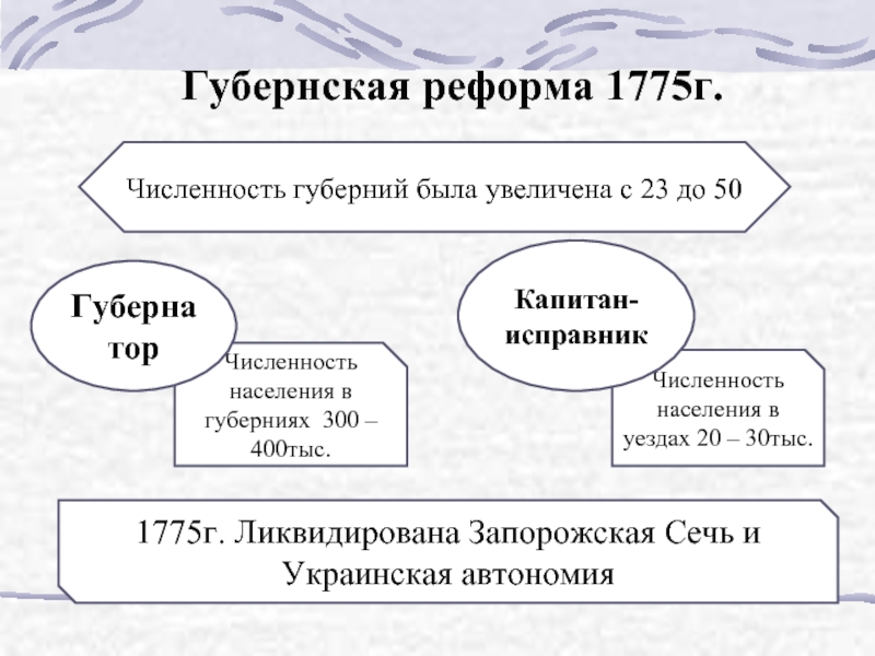 Губернская реформа 1719. 1775 Губернская реформа Екатерины 2. Структура губернской реформы 1775. Внутренняя политика Екатерины 2 Губернская реформа. Губернская реформа Екатерины 2 схема.