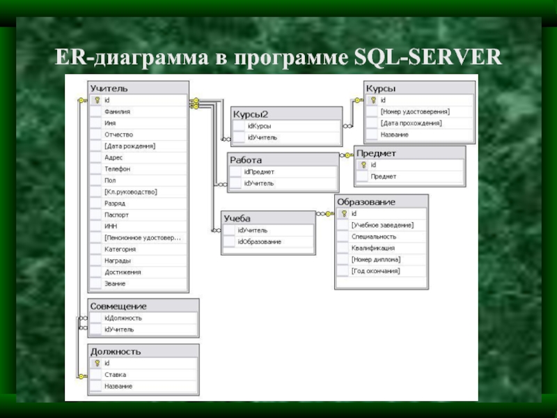 Как создать er диаграмму в sql