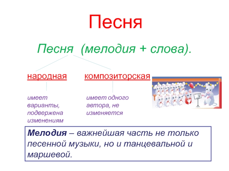 Мелодия слова. Предложение со словом мелодия. Слова слова только слова мелодия.