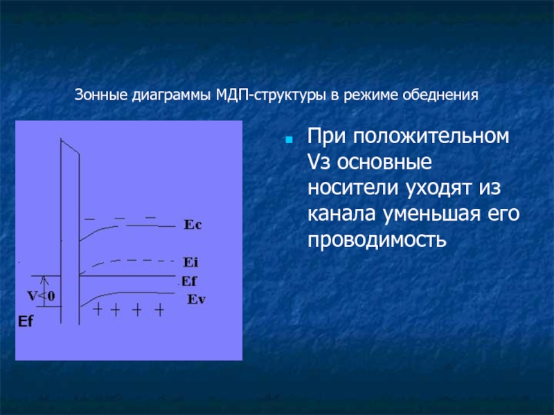 Зонная диаграмма мдп структуры