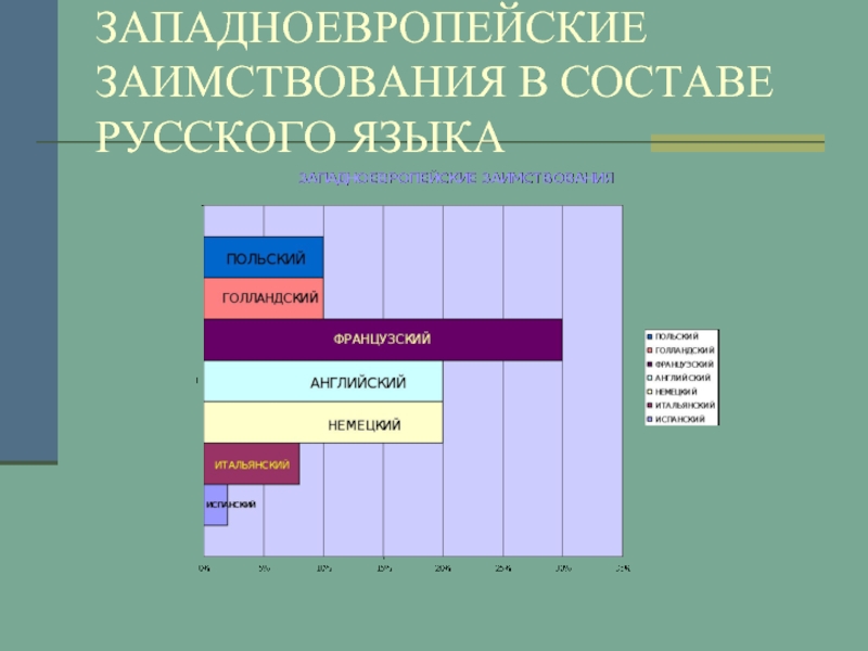 Значение слова диаграмма