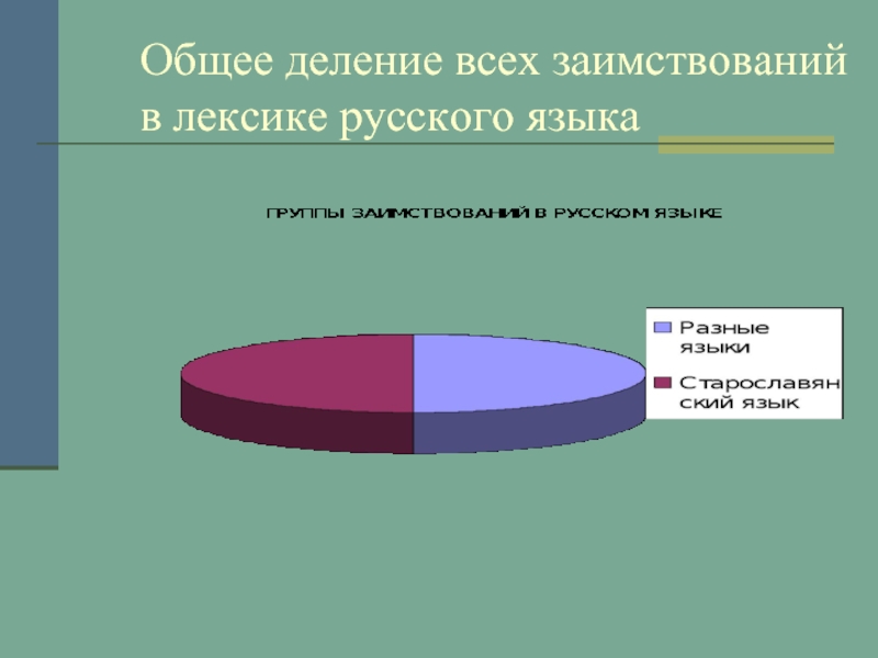 Заимствованная лексика. Источники заимствований. Заимствованная лексика в русском языке. Деление лексики.