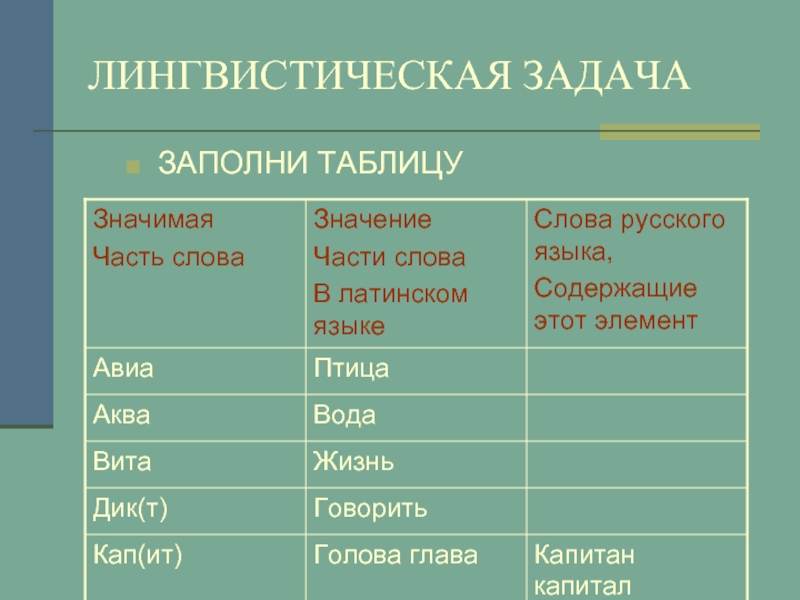 Языковых таблицах. Лингвистические задания. Лингвистические задачи. Лингвистические задачки. Лингвистические задачи по русскому языку.