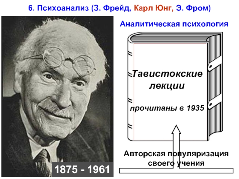 Э юнга. Тавистокские лекции Юнг. Юнг аналитическая психология. Тавистокские лекции.