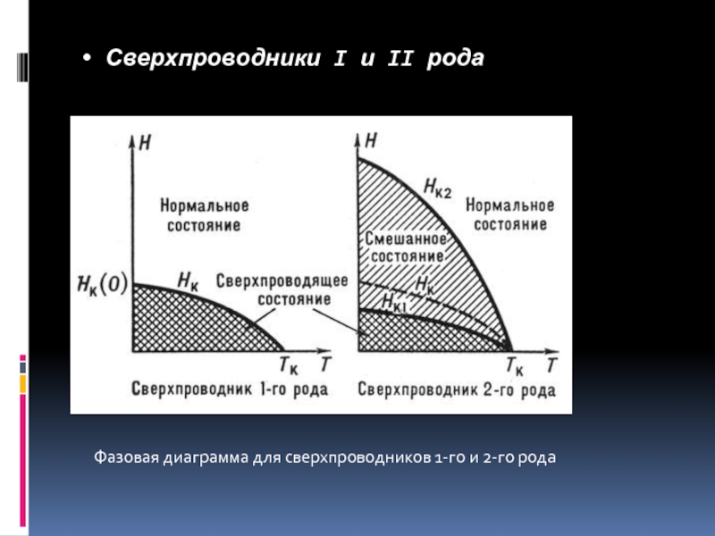 Бериллий медь диаграмма