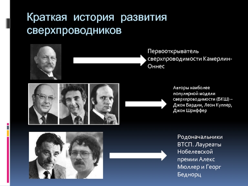 Открытие сверхпроводимости презентация