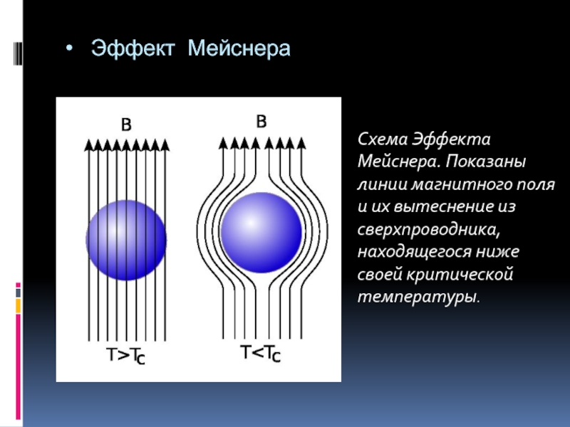 Эффект мейснера презентация