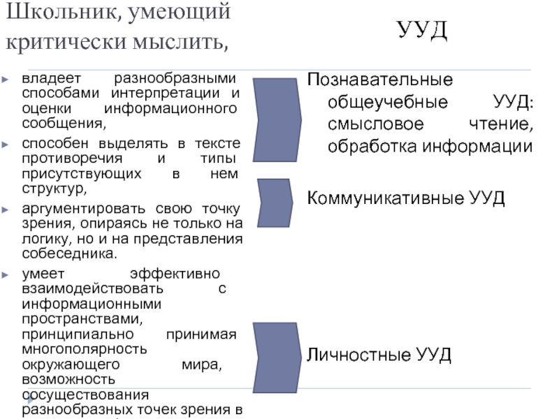 Присутствовать вид. Тихомиров о критическом мышлении.