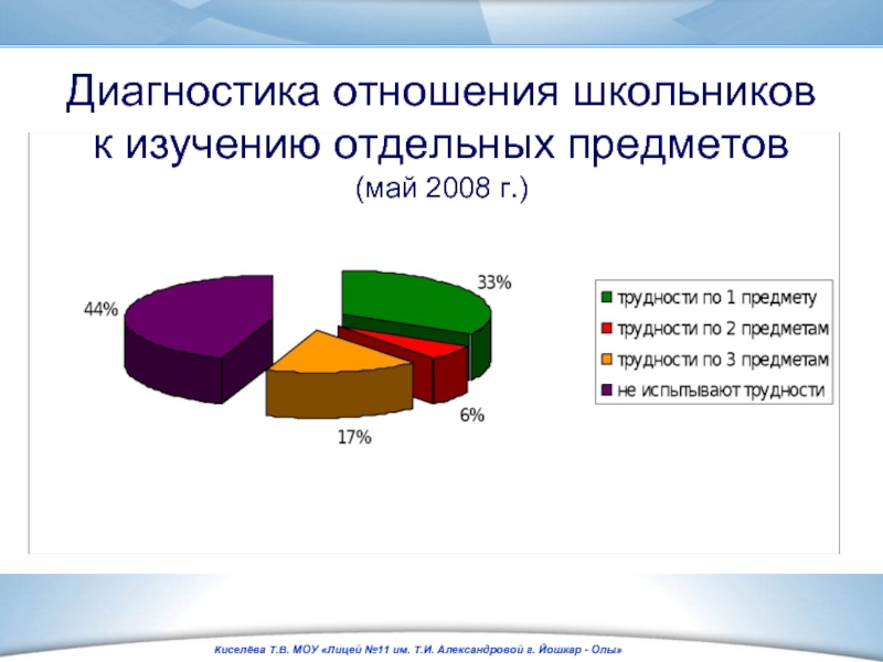 Отношения школьников. Отношение ученика к предмету. Диагностика отношений. Диагностика взаимоотношения в классе. Диагностика отношений презентация.